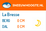 Wintersport La Bresse
